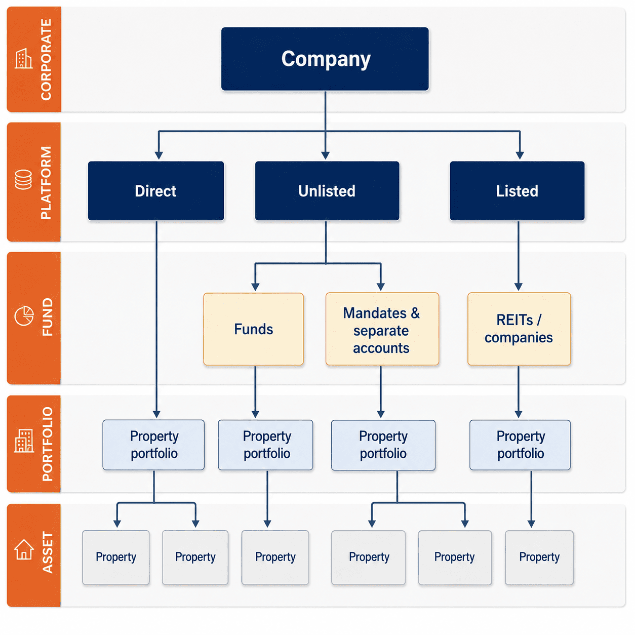 Performance Reporting workflow